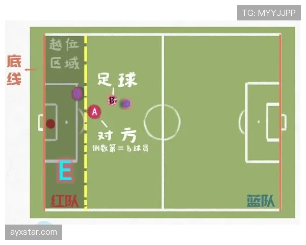 七人制足球规则中关于越位判罚与标准十一人制有何关键差异