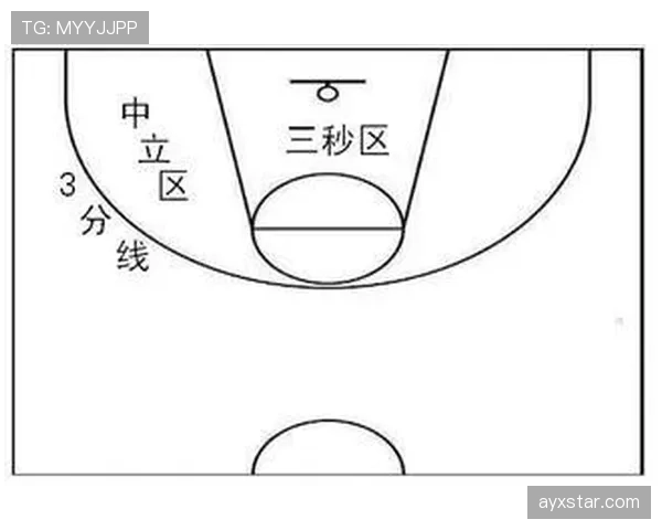 篮球规则：什么是24秒违例，初学者一看就懂